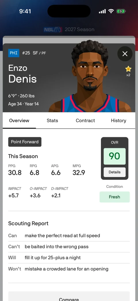 A player’s contract and career details